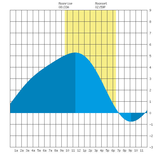 Tanaga Bay tide chart for Sunday, January 26, 2025