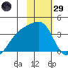 Tanaga Bay tide chart for Wednesday, January 29, 2025