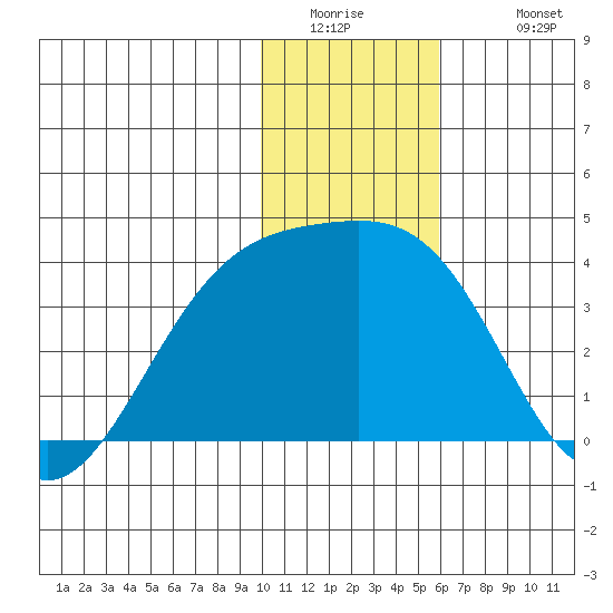 Tanaga Bay tide chart for Thursday, January 2, 2025