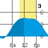 Tanaga Bay tide chart for Friday, January 3, 2025