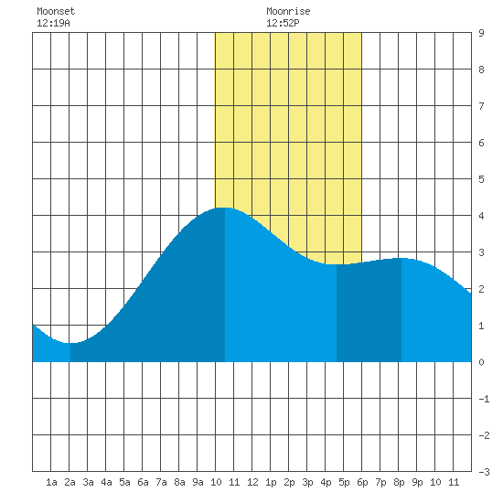 Tanaga Bay tide chart for Sunday, January 5, 2025