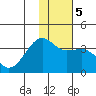 Tanaga Bay tide chart for Sunday, January 5, 2025
