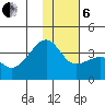 Tanaga Bay tide chart for Monday, January 6, 2025