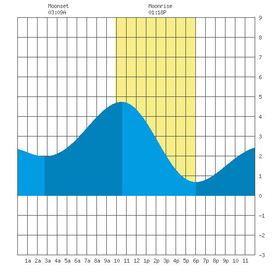 Tanaga Bay tide chart for Tuesday, January 7, 2025
