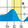Tanaga Bay tide chart for Wednesday, January 8, 2025