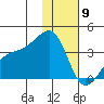 Tanaga Bay tide chart for Thursday, January 9, 2025