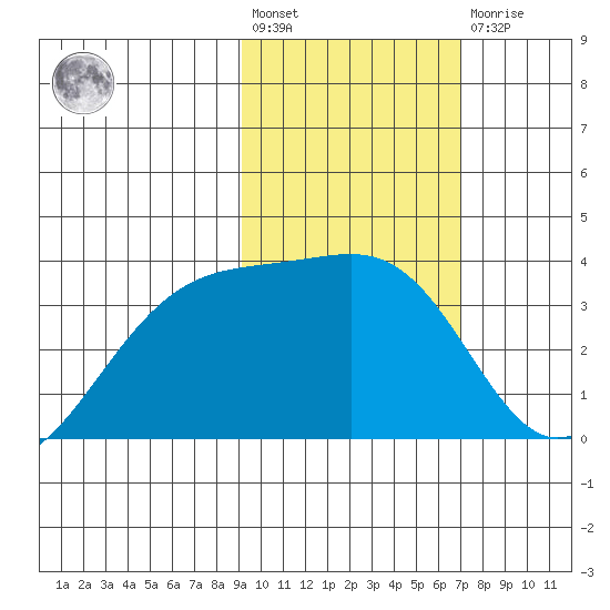 Tanaga Bay tide chart for Wednesday, February 12, 2025
