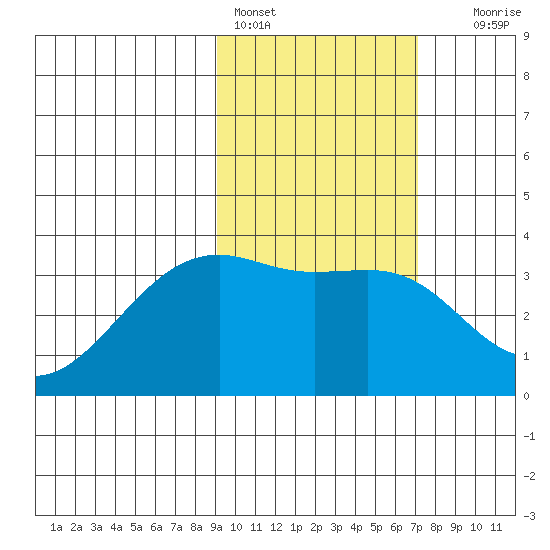 Tanaga Bay tide chart for Friday, February 14, 2025