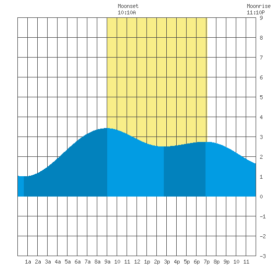 Tanaga Bay tide chart for Saturday, February 15, 2025