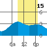 Tanaga Bay tide chart for Saturday, February 15, 2025