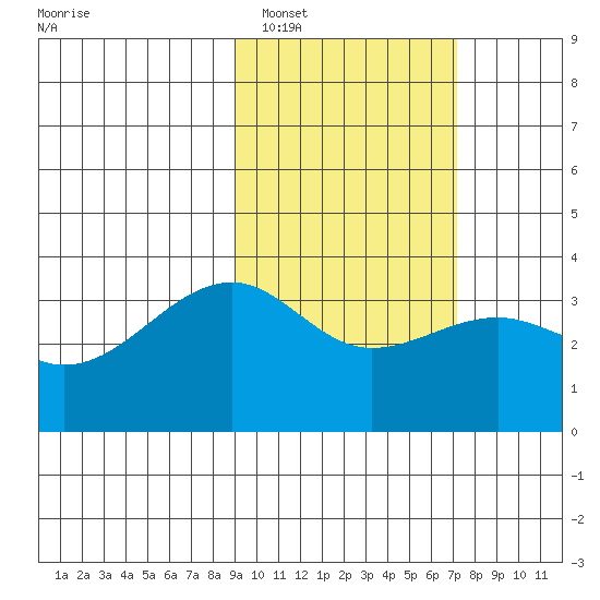 Tanaga Bay tide chart for Sunday, February 16, 2025
