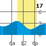 Tanaga Bay tide chart for Monday, February 17, 2025