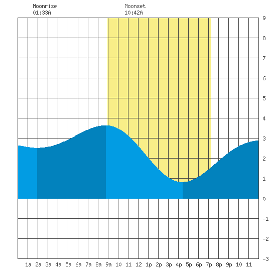 Tanaga Bay tide chart for Tuesday, February 18, 2025