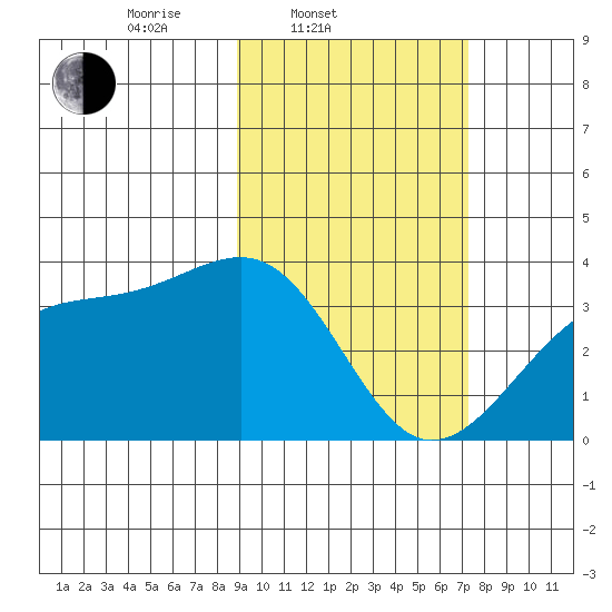 Tanaga Bay tide chart for Thursday, February 20, 2025