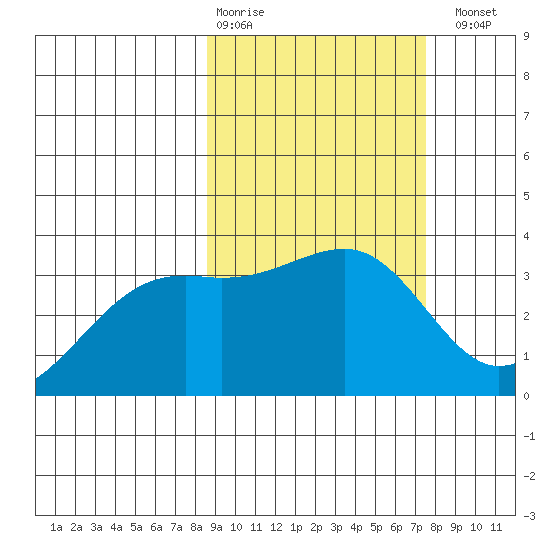 Tanaga Bay tide chart for Friday, February 28, 2025