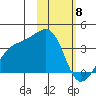 Tanaga Bay tide chart for Saturday, February 8, 2025