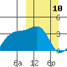 Tanaga Bay tide chart for Monday, March 10, 2025