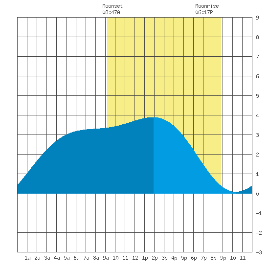 Tanaga Bay tide chart for Tuesday, March 11, 2025