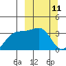 Tanaga Bay tide chart for Tuesday, March 11, 2025