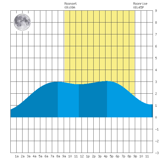 Tanaga Bay tide chart for Thursday, March 13, 2025