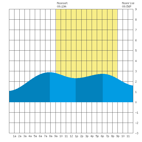 Tanaga Bay tide chart for Friday, March 14, 2025