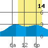 Tanaga Bay tide chart for Friday, March 14, 2025
