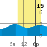 Tanaga Bay tide chart for Saturday, March 15, 2025