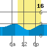 Tanaga Bay tide chart for Sunday, March 16, 2025