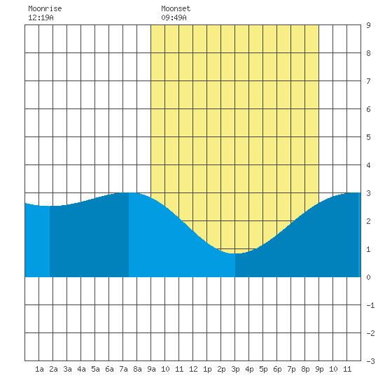 Tanaga Bay tide chart for Monday, March 17, 2025