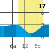 Tanaga Bay tide chart for Monday, March 17, 2025