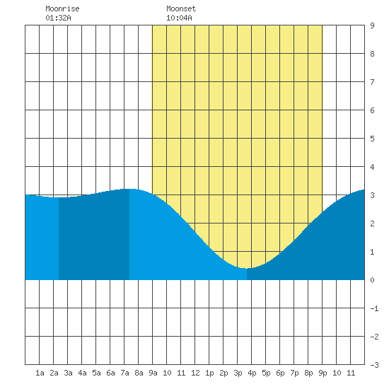 Tanaga Bay tide chart for Tuesday, March 18, 2025