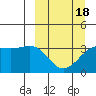 Tanaga Bay tide chart for Tuesday, March 18, 2025