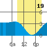Tanaga Bay tide chart for Wednesday, March 19, 2025