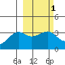 Tanaga Bay tide chart for Saturday, March 1, 2025
