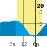 Tanaga Bay tide chart for Thursday, March 20, 2025