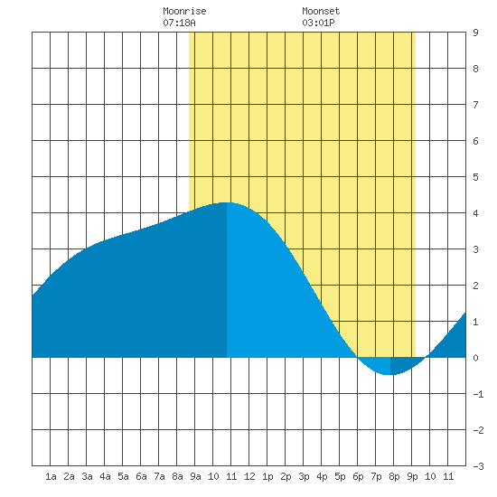 Tanaga Bay tide chart for Monday, March 24, 2025