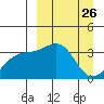 Tanaga Bay tide chart for Wednesday, March 26, 2025
