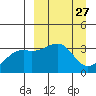 Tanaga Bay tide chart for Thursday, March 27, 2025