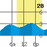 Tanaga Bay tide chart for Friday, March 28, 2025