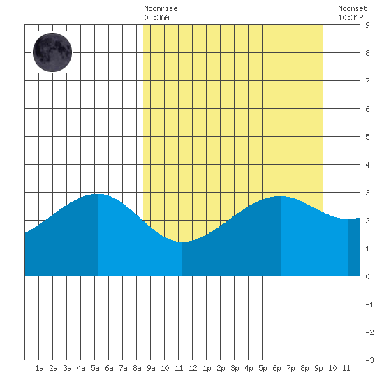 Tanaga Bay tide chart for Saturday, March 29, 2025