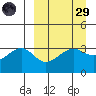 Tanaga Bay tide chart for Saturday, March 29, 2025