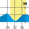 Tanaga Bay tide chart for Sunday, March 30, 2025