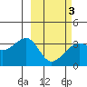 Tanaga Bay tide chart for Monday, March 3, 2025