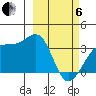 Tanaga Bay tide chart for Thursday, March 6, 2025