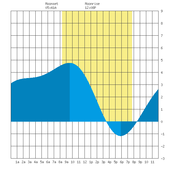 Tanaga Bay tide chart for Friday, March 7, 2025