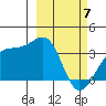 Tanaga Bay tide chart for Friday, March 7, 2025