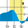 Tanaga Bay tide chart for Saturday, March 8, 2025