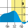 Tanaga Bay tide chart for Sunday, March 9, 2025