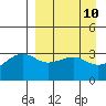 Tanaga Bay tide chart for Thursday, April 10, 2025