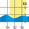 Tanaga Bay tide chart for Friday, April 11, 2025